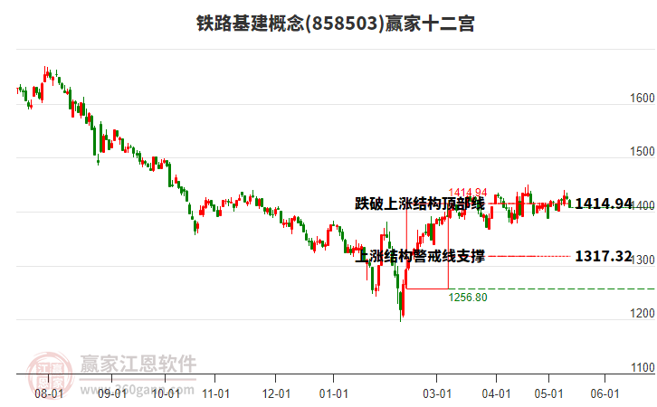 858503铁路基建赢家十二宫工具