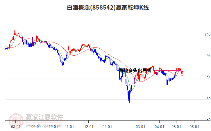 858542白酒赢家乾坤K线工具