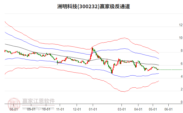 洲明科技