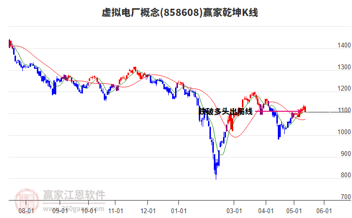 858608虚拟电厂赢家乾坤K线工具