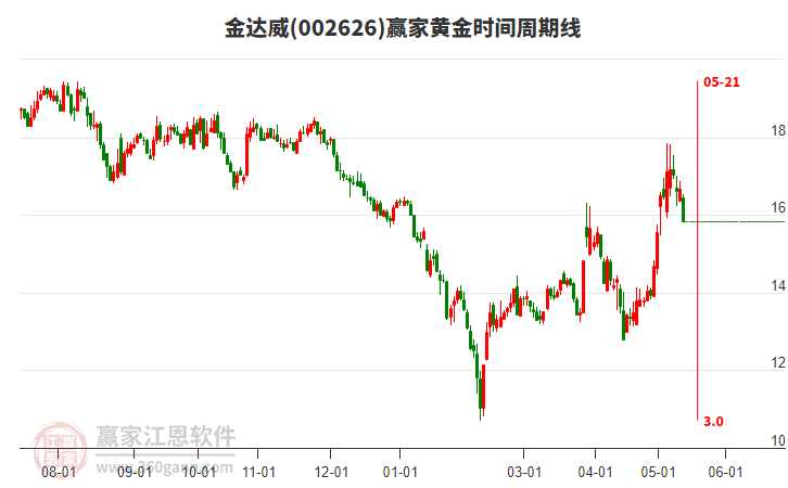 金達(dá)威 金達(dá)威