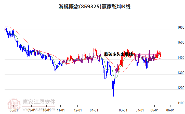 859325游艇赢家乾坤K线工具