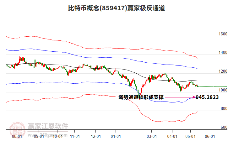 859417比特币赢家极反通道工具