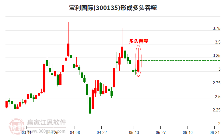 寶利國(guó)際 寶利國(guó)際