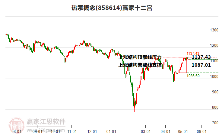 858614热泵赢家十二宫工具