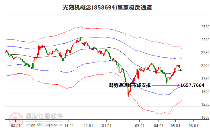 858694光刻机赢家极反通道工具