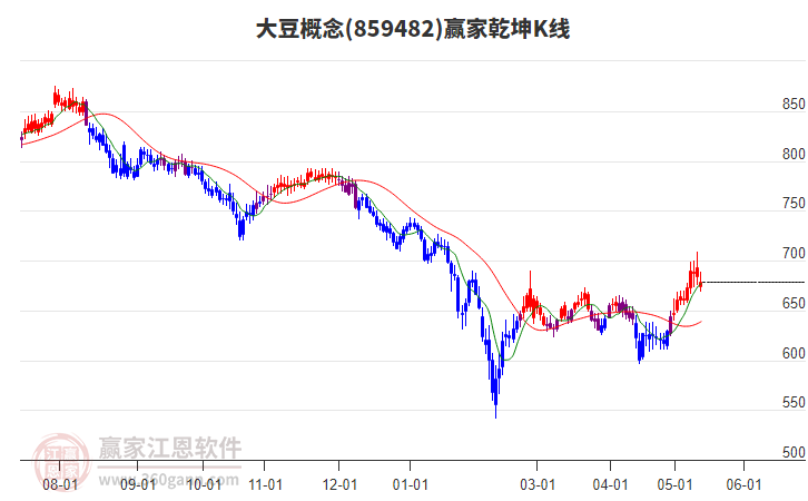 859482大豆赢家乾坤K线工具