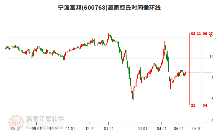 普邦股份股吧，富邦股份股吧