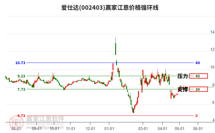 愛仕達(dá) 愛仕達(dá)