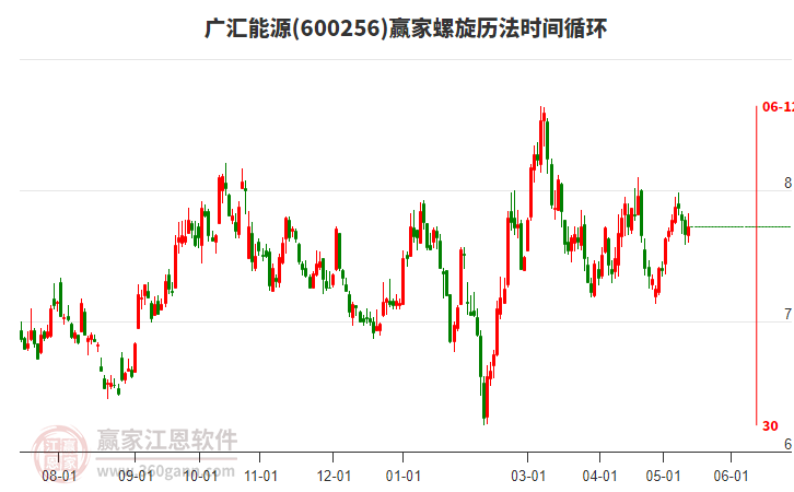 廣匯能源 廣匯能源