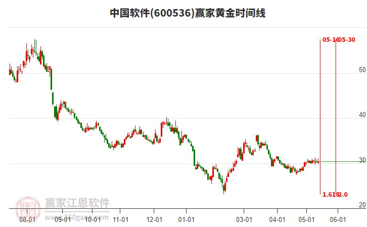 中國軟件 中國軟件