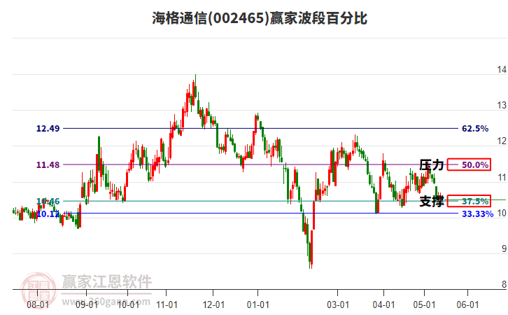 海格通信