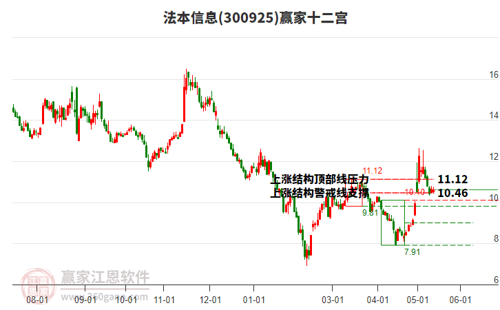 法本信息 法本信息