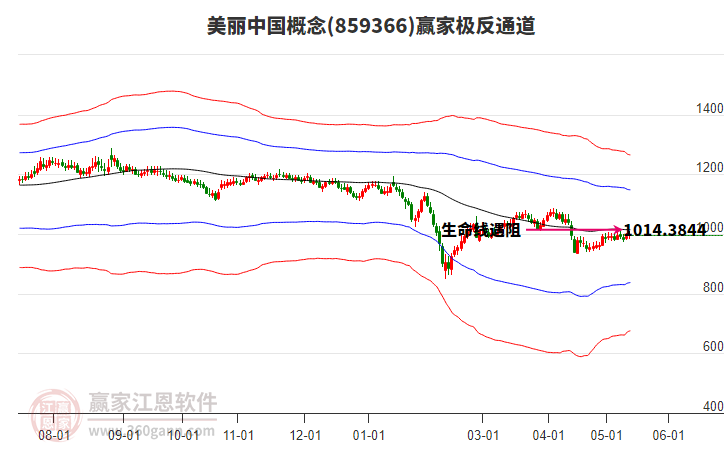 859366美丽中国赢家极反通道工具