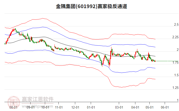 601992金隅集团赢家极反通道工具