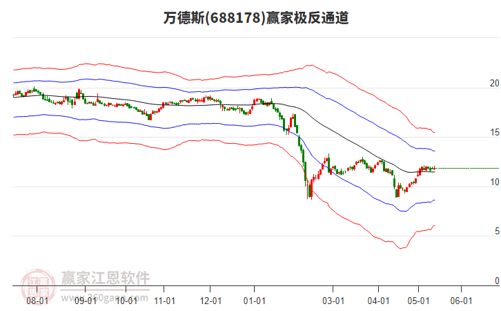 688178万德斯赢家极反通道工具