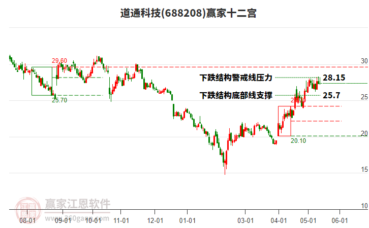 688208道通科技赢家十二宫工具