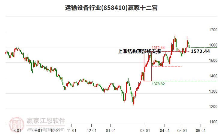 858410运输设备赢家十二宫工具