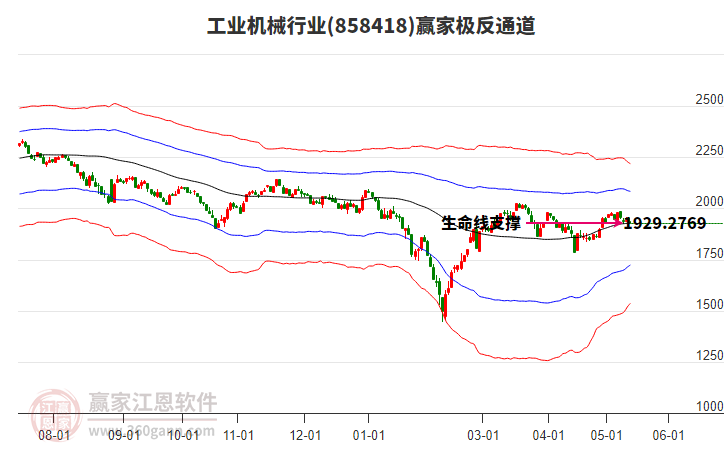 858418工业机械赢家极反通道工具