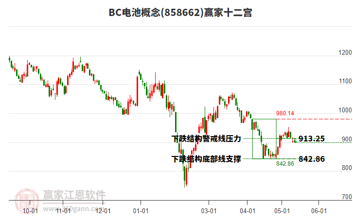 858662BC电池赢家十二宫工具