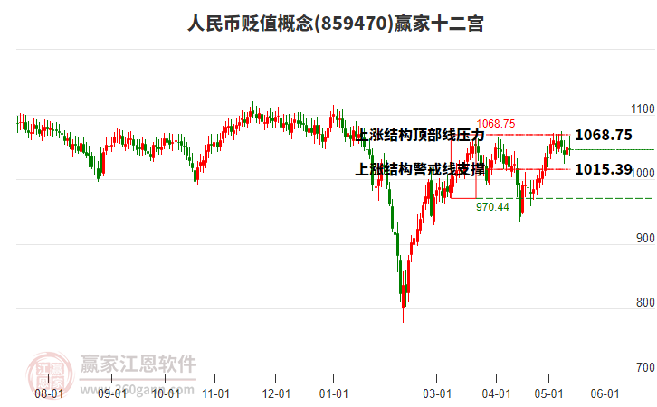 859470人民币贬值赢家十二宫工具