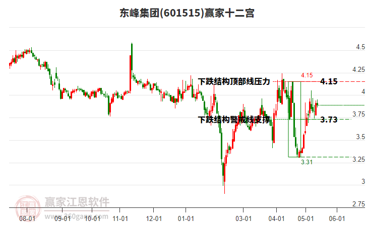 601515東峰集團贏家十二宮工具 601515東峰集團贏家十二宮工具