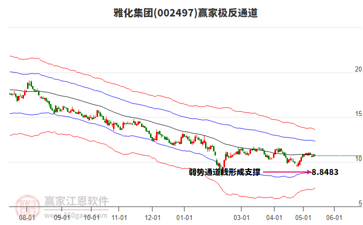 002497雅化集團(tuán)贏家極反通道工具 002497雅化集團(tuán)贏家極反通道工具