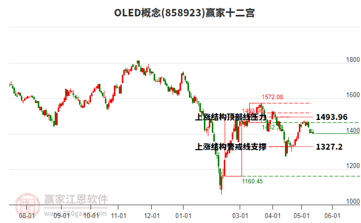 858923OLED贏家十二宮工具