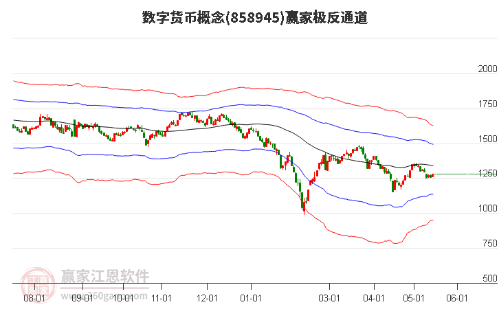 858945数字货币赢家极反通道工具