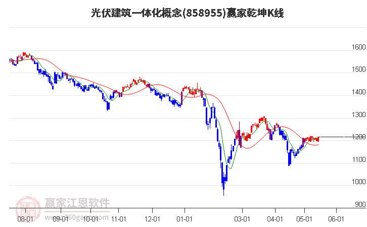 858955光伏建筑一体化赢家乾坤K线工具