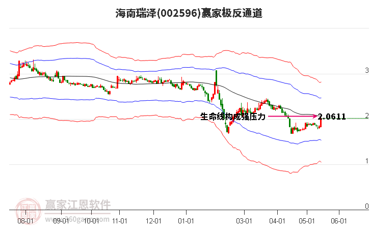 002596海南瑞澤贏家極反通道工具 002596海南瑞澤贏家極反通道工具