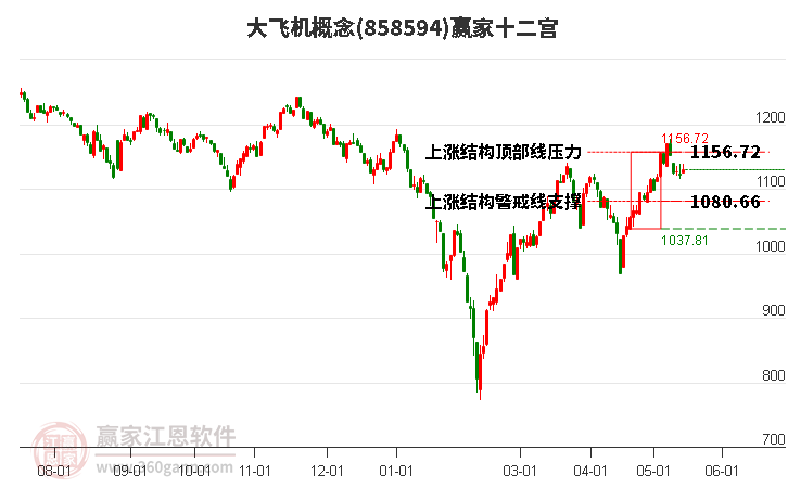 858594大飛機(jī)贏家十二宮工具 858594大飛機(jī)贏家十二宮工具
