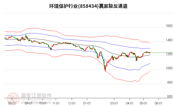 858434環(huán)境保護贏家極反通道工具