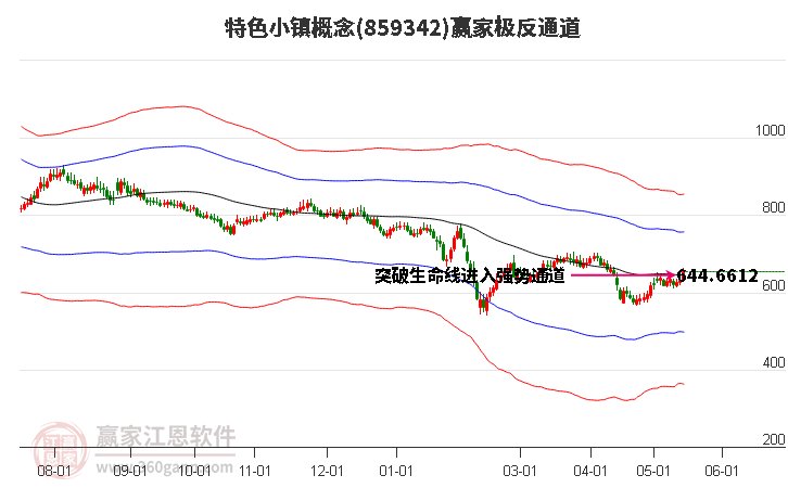 859342特色小鎮(zhèn)贏家極反通道工具 859342特色小鎮(zhèn)贏家極反通道工具