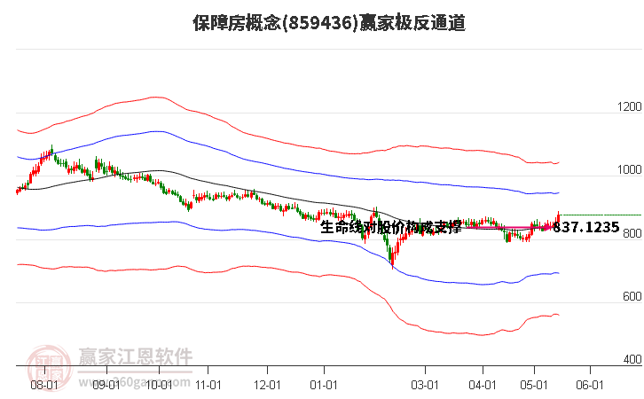 859436保障房赢家极反通道工具