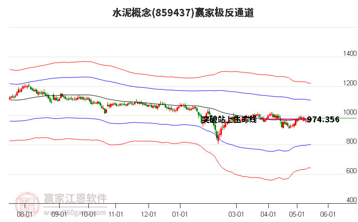 859437水泥赢家极反通道工具