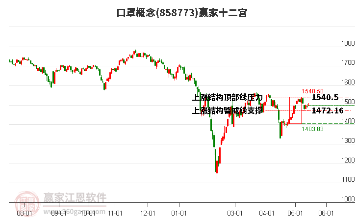 858773口罩赢家十二宫工具