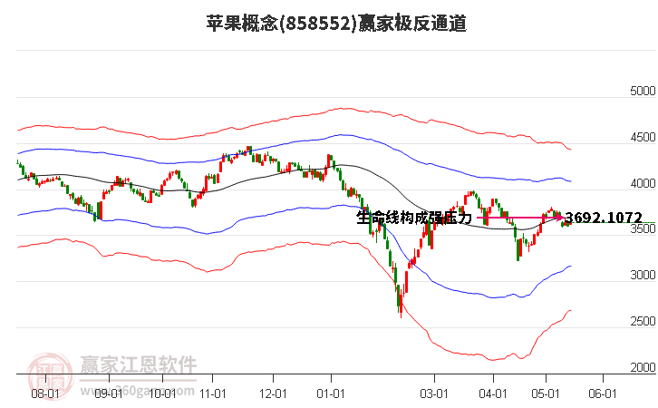 858552苹果赢家极反通道工具