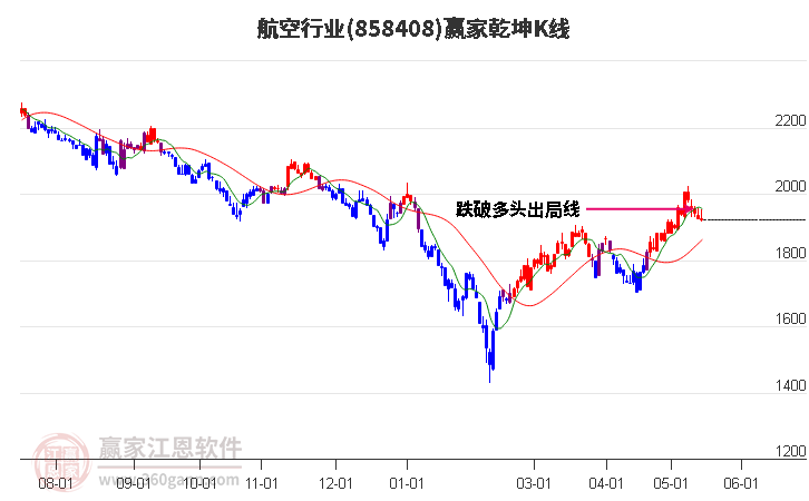 858408航空贏家乾坤K線工具 858408航空贏家乾坤K線工具