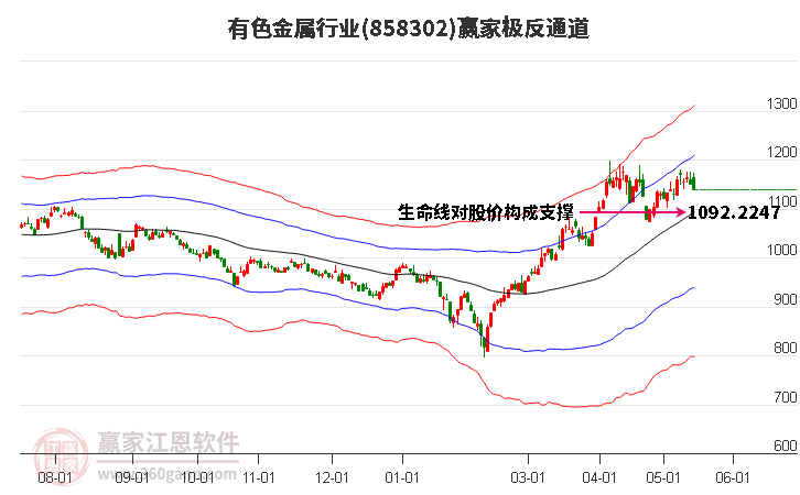 858302有色金属赢家极反通道工具