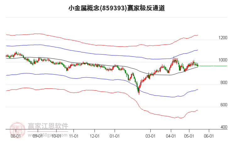 859393小金属赢家极反通道工具