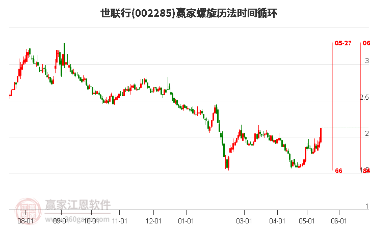 002285世聯(lián)行螺旋歷法時(shí)間循環(huán)工具 002285世聯(lián)行螺旋歷法時(shí)間循環(huán)工具