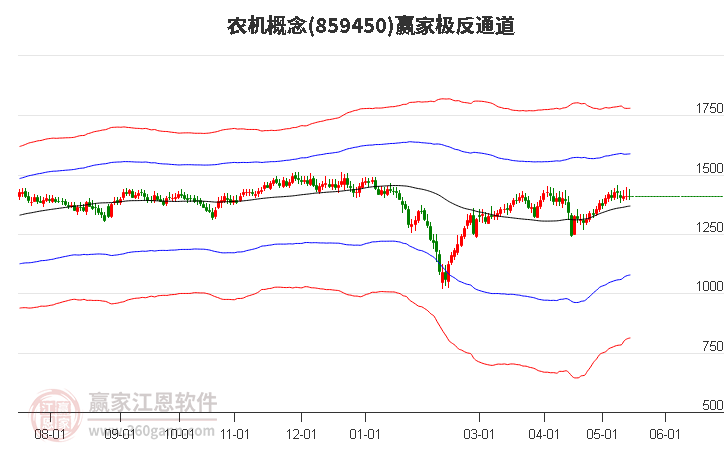 859450农机赢家极反通道工具