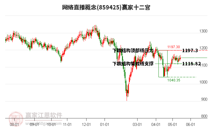 859425網(wǎng)絡(luò)直播贏家十二宮工具 859425網(wǎng)絡(luò)直播贏家十二宮工具