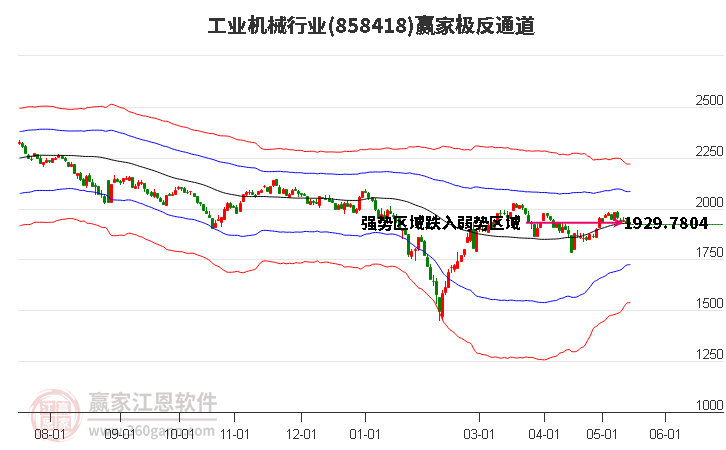 858418工業(yè)機械贏家極反通道工具