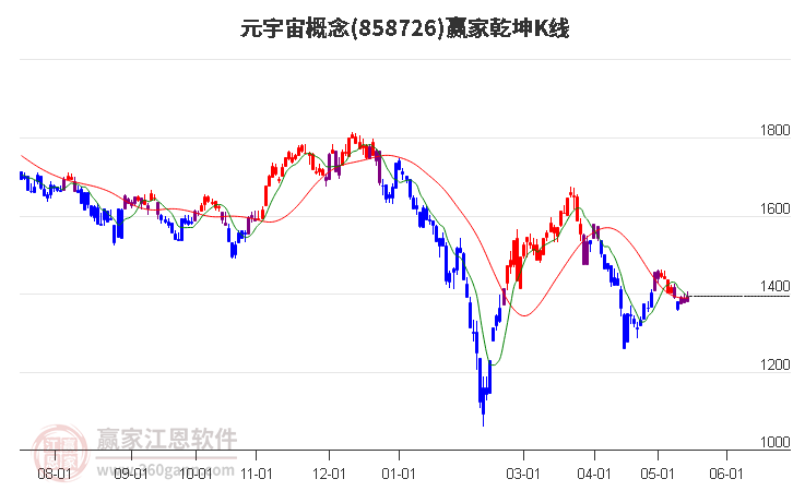 858726元宇宙赢家乾坤K线工具