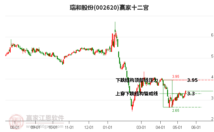 002620瑞和股份赢家十二宫工具