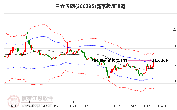 300295三六五网赢家极反通道工具