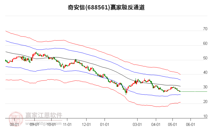 688561奇安信贏家極反通道工具