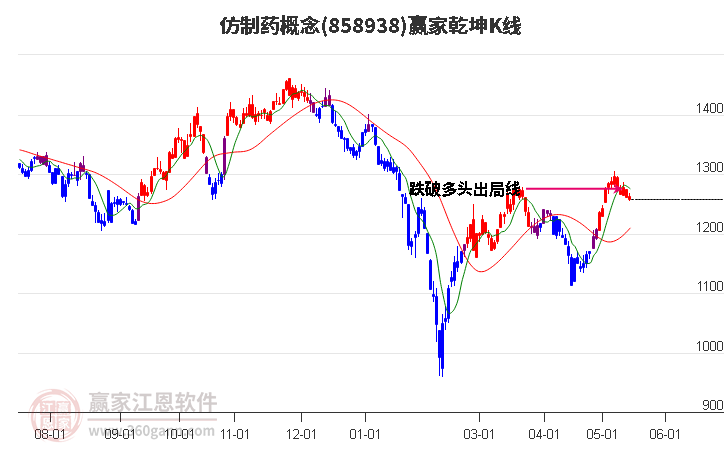 858938仿制药赢家乾坤K线工具